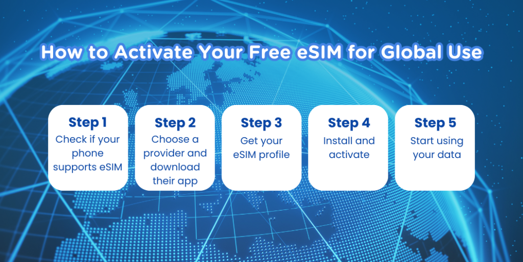 How to Activate Your Free eSIM for Global Use